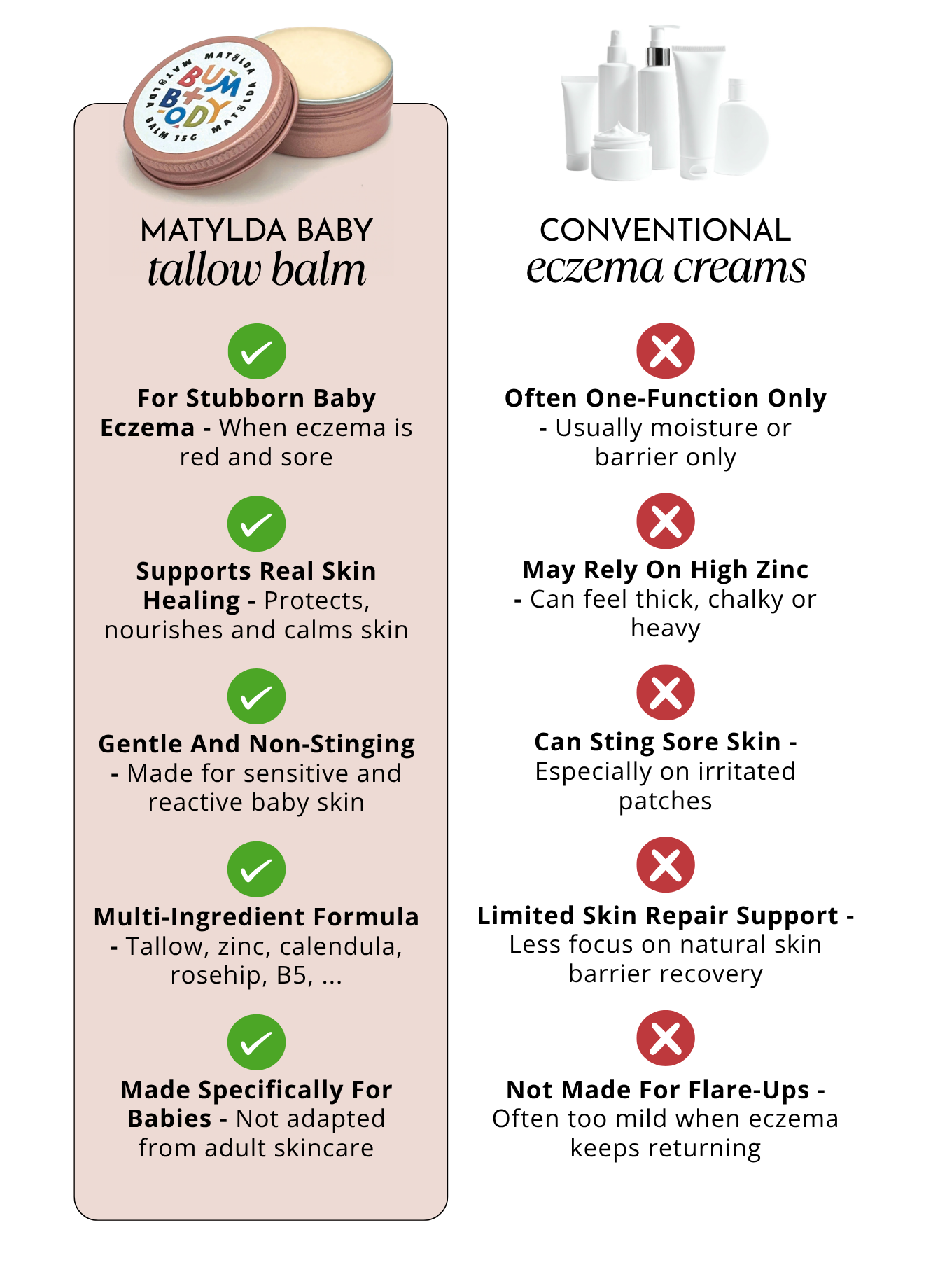Visual comparison of natural baby eczema cream balm and conventional eczema creams highlighting barrier support, soothing ingredients and gentle formulation for eczema-prone skin