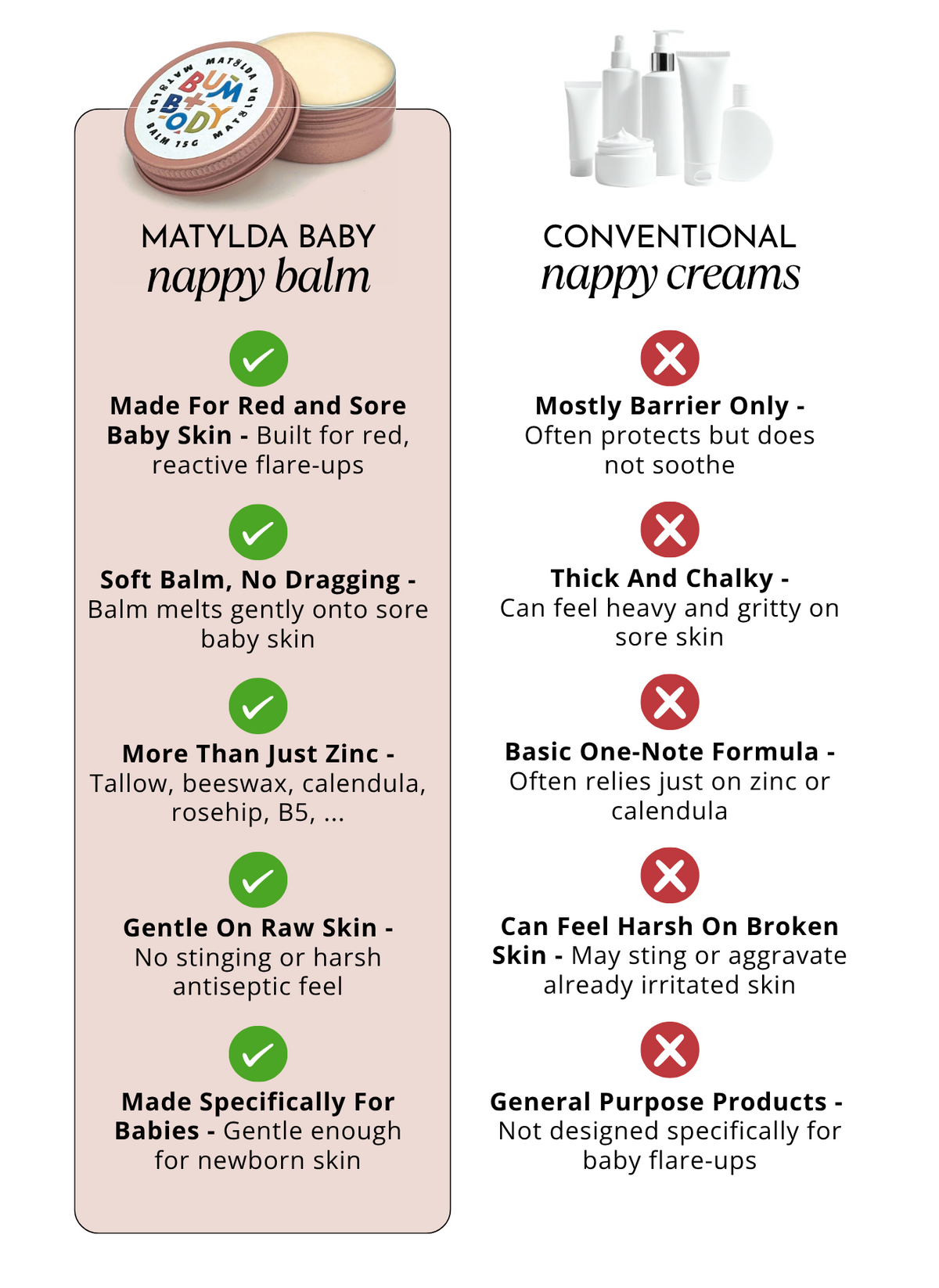 Nappy Rash Different Types Nappy Rash Cream That Actually Helps | Matylda Baby