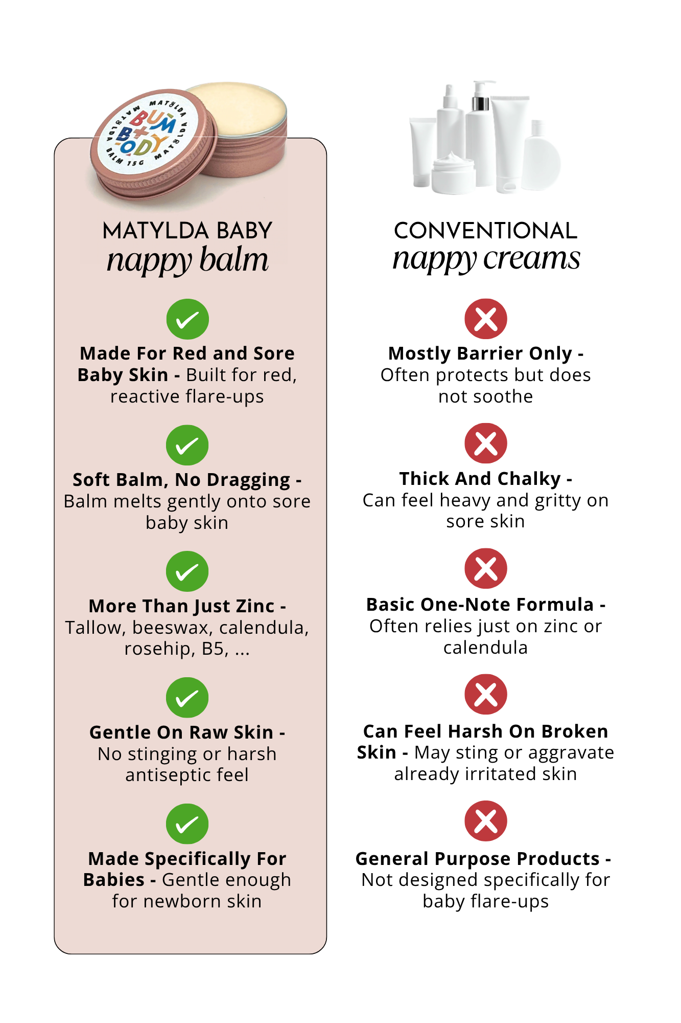 Mobile comparison graphic showing Matylda Baby nappy balm versus conventional nappy rash creams for irritated baby skin and stubborn flare-ups
